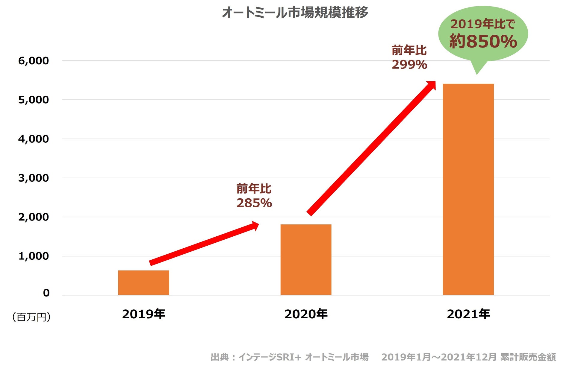 オートミールに関する実態調査 直近１年で食べた人は２割 体にいいだけじゃない ユーザーに聞いたオートミールの良い点 味 が上位に オートミールを選ぶポイントは オートミールの喫食実態を徹底調査 日清シスコ株式会社のプレスリリース