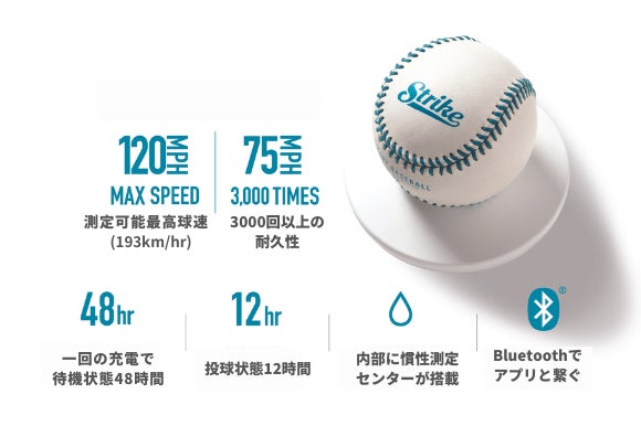 プロ選手も愛用!投球結果を即確認、分析可能!台湾発のセンサー搭載の プロ選手も愛用!投球結果を即確認、分析可能!台湾発のセンサー搭載の