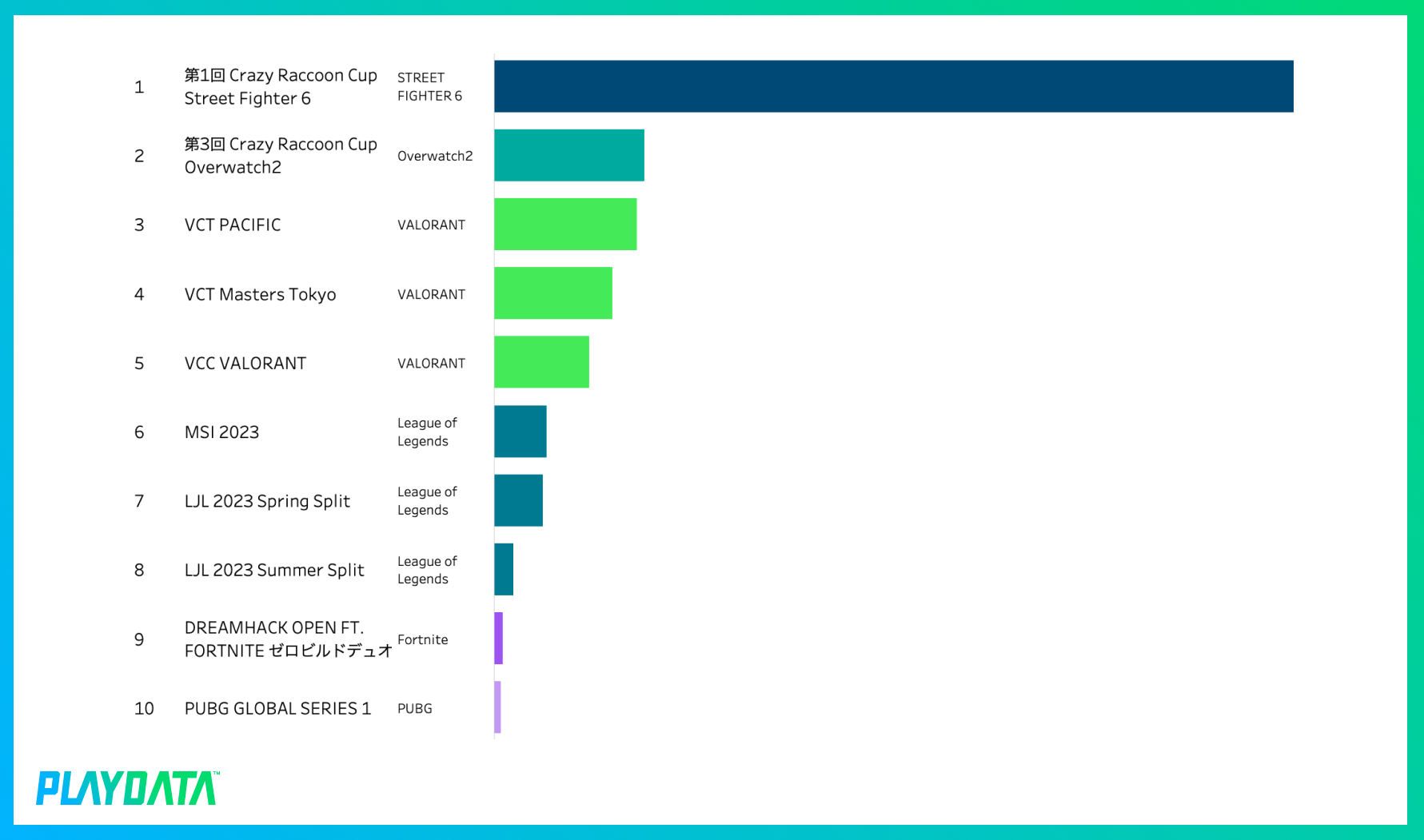 ※イベント別、ミラー配信の最大同時視聴者数のランキング