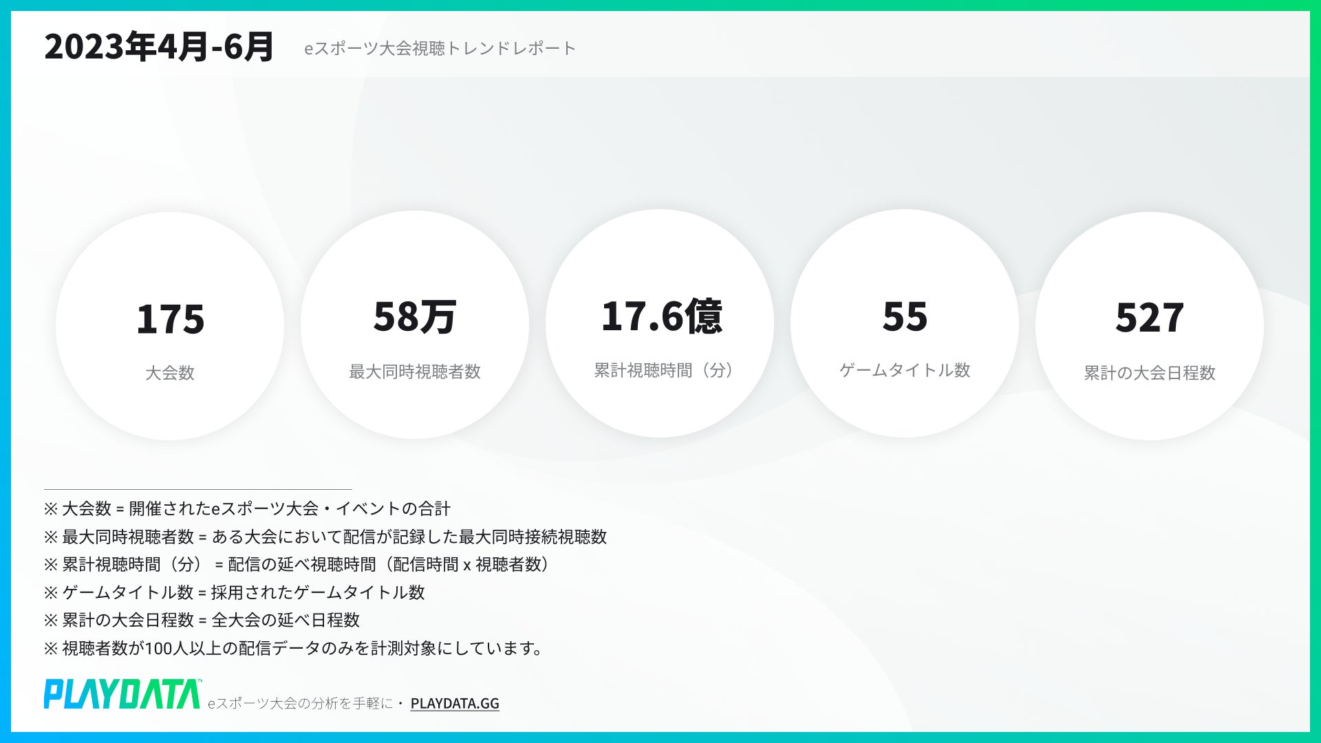 ※2023年4月-6月の概要