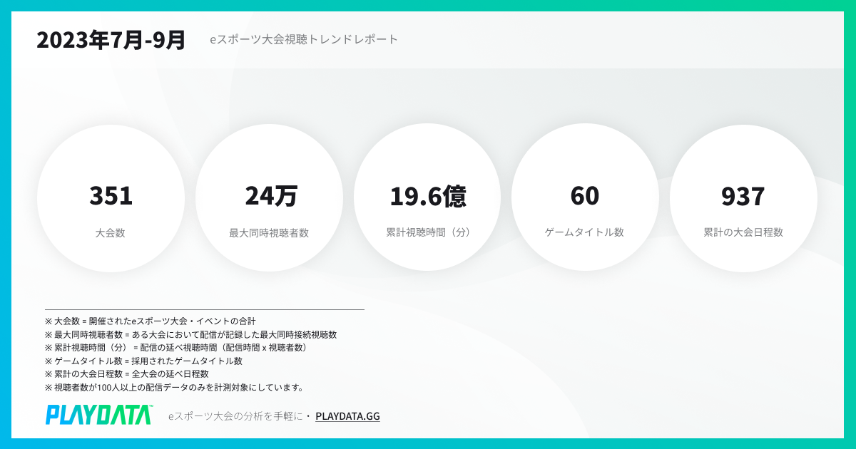 ※2023年7月-9月の概要