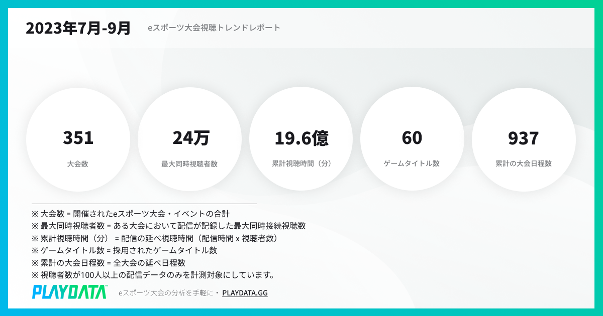 ※2023年7月-9月の概要