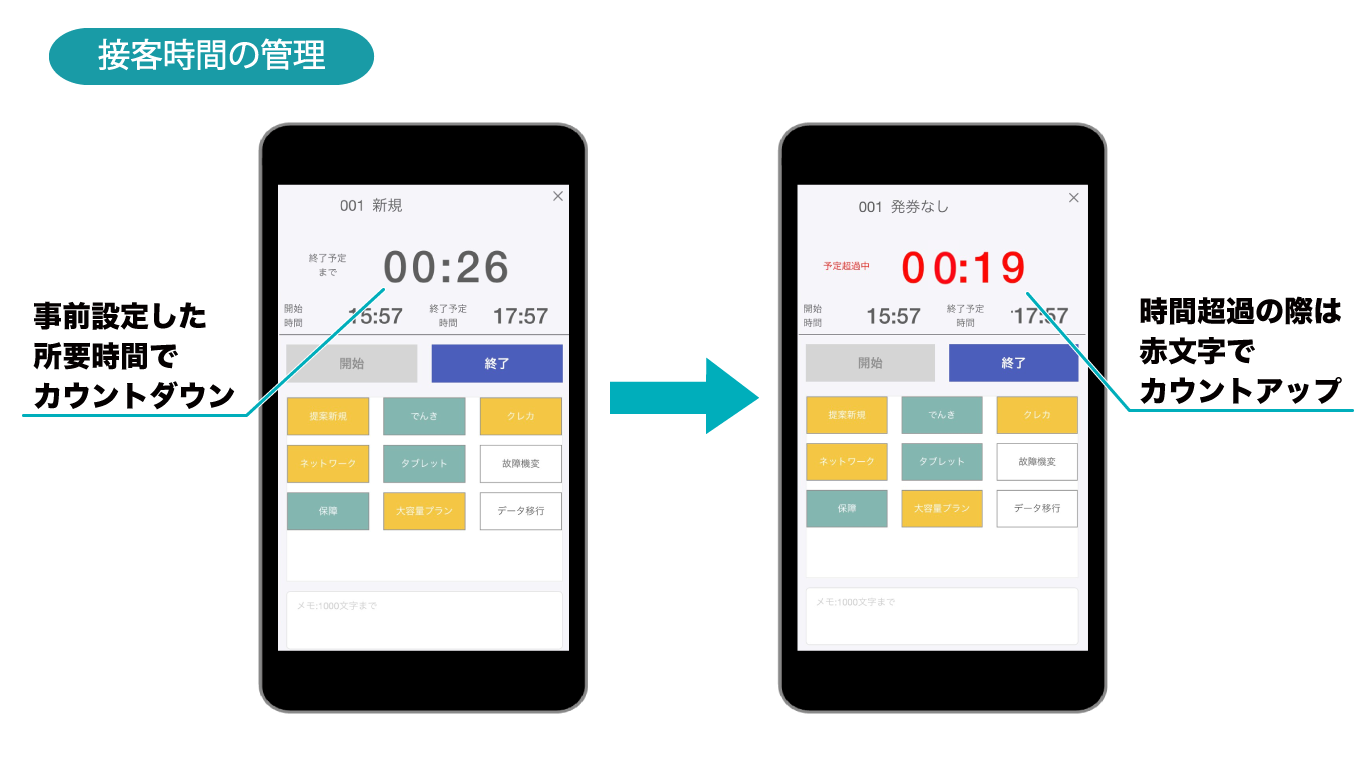 接客時間の管理　イメージ