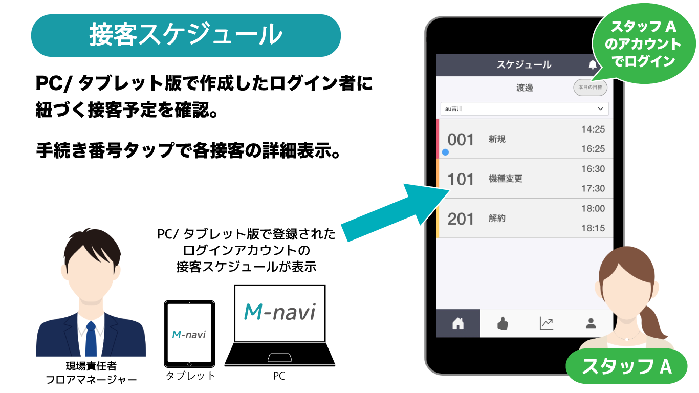 接客スケジュール　イメージ