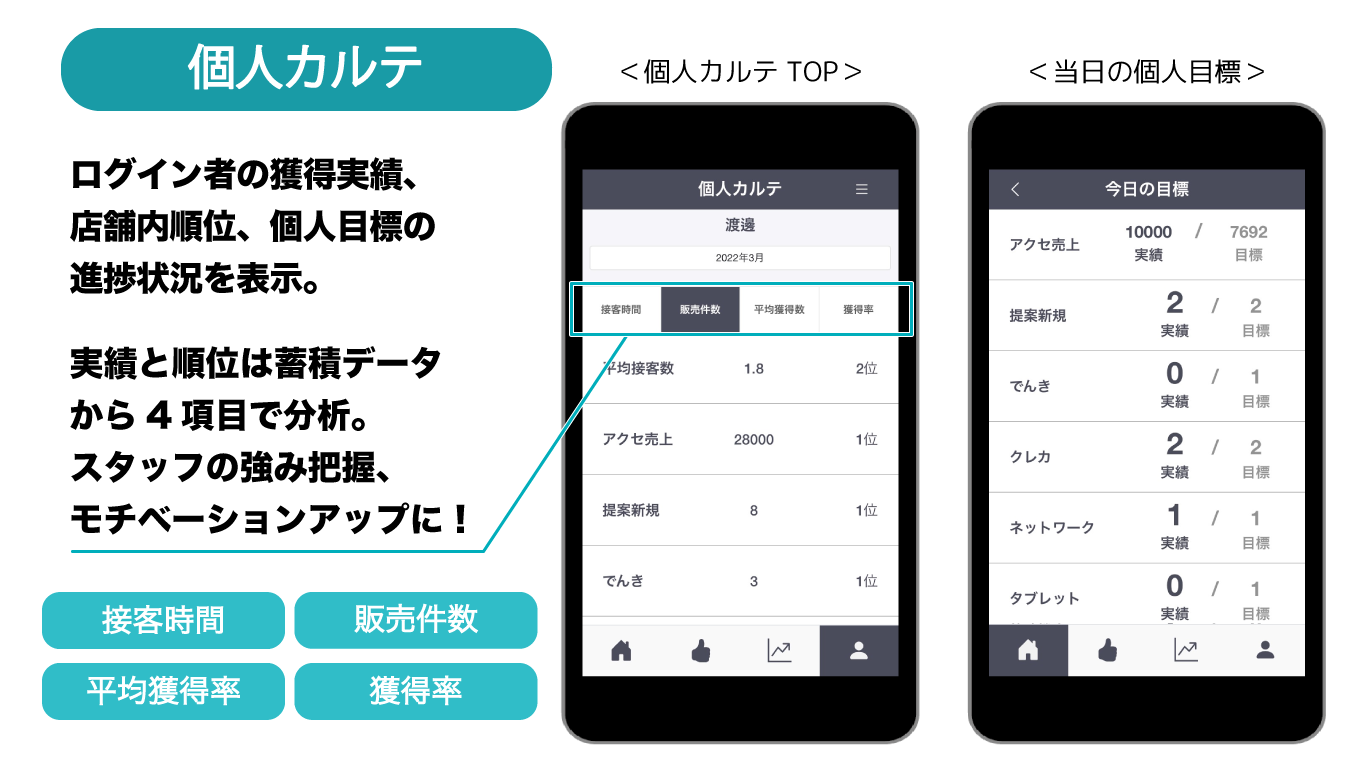 個人カルテ　イメージ
