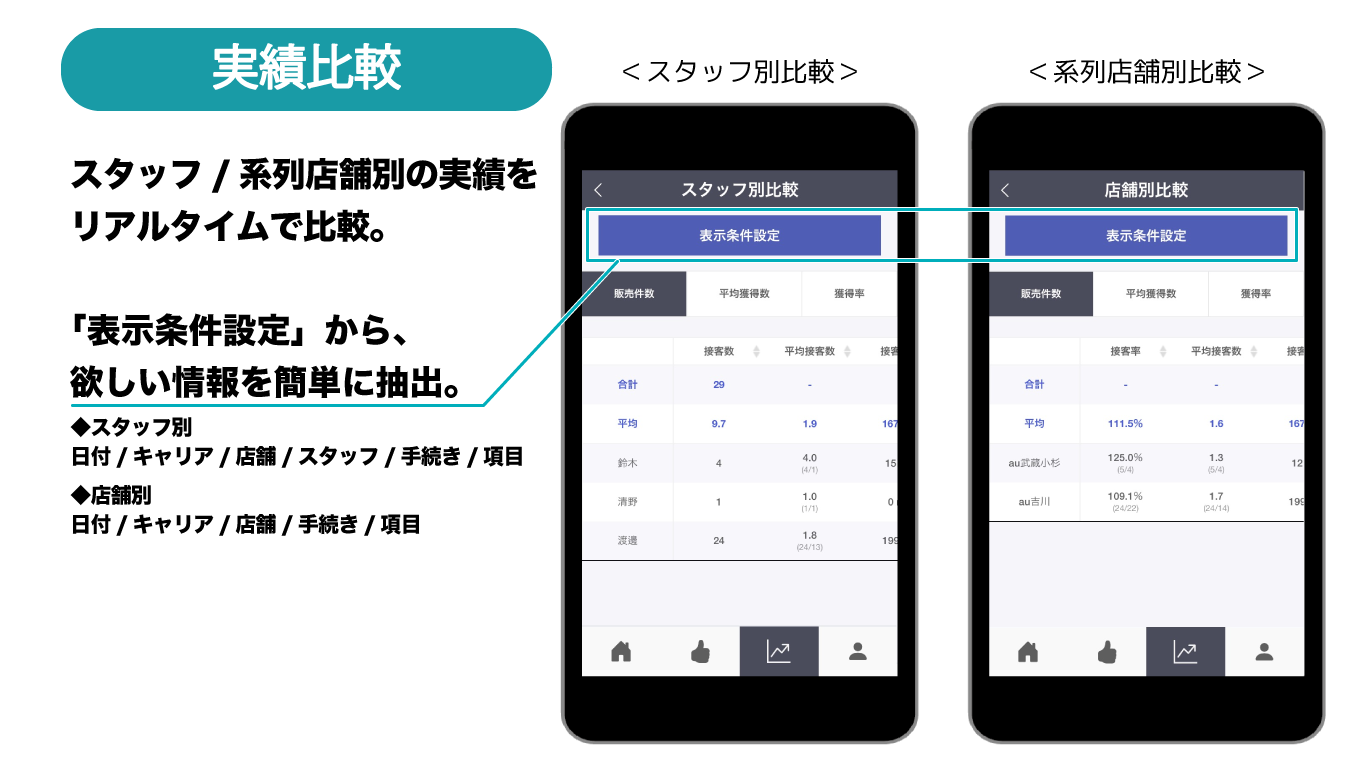 実績比較　イメージ