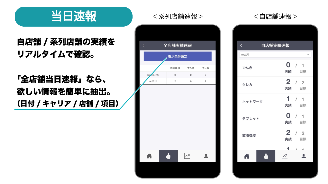 当日速報　イメージ