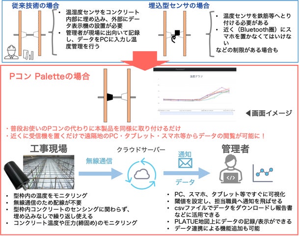 コンクリート('04コンクリート委員会) PコンPaletteに新機能「強度推定」を追加!コンクリート強度を非