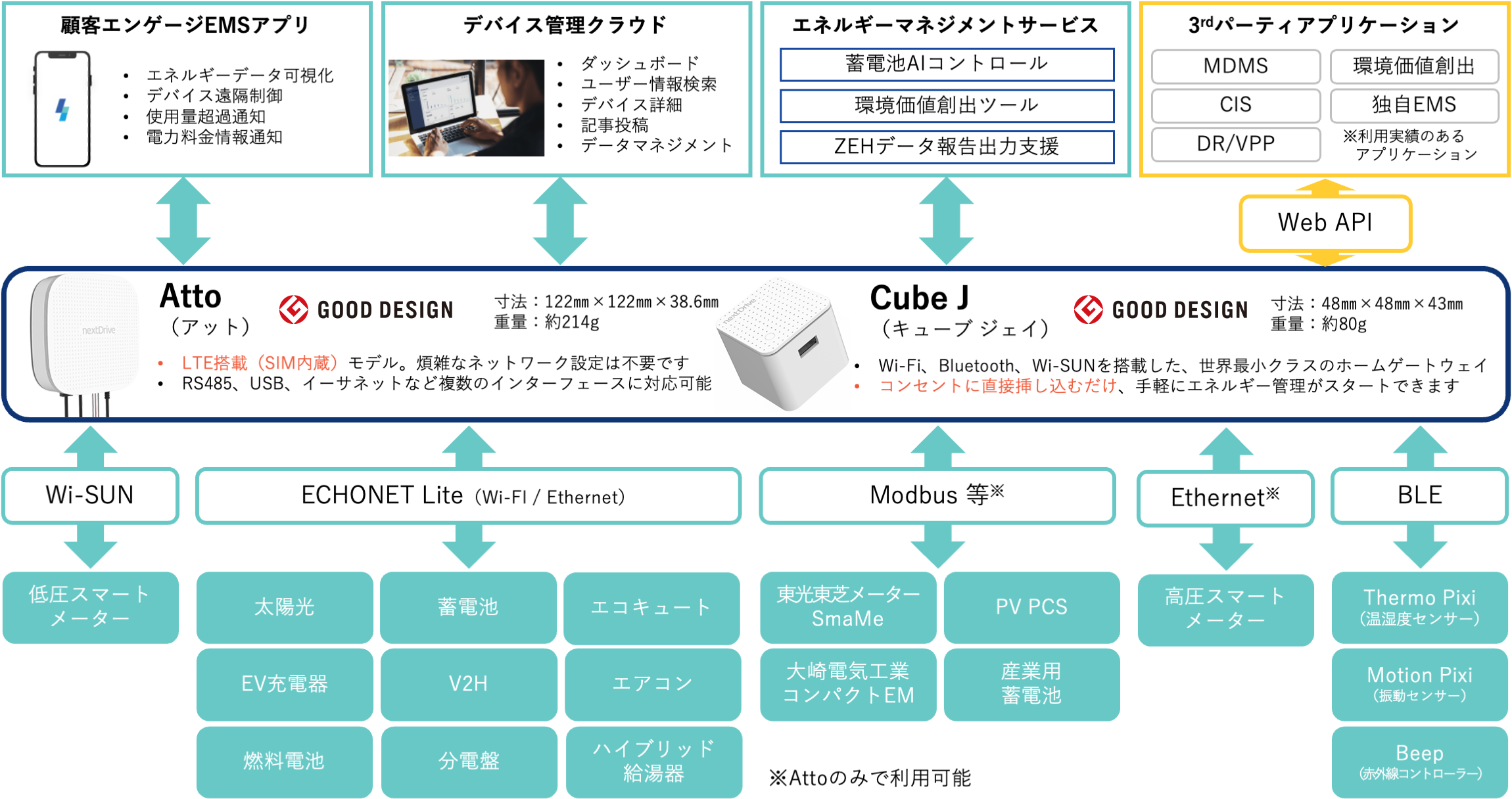 NextDrive、「ENEX2023」出展のお知らせ | NextDrive株式会社の