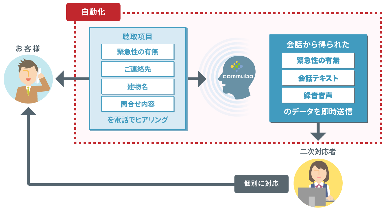 会計関連業務/システム 3冊セット 会計関連業務/システム 3冊