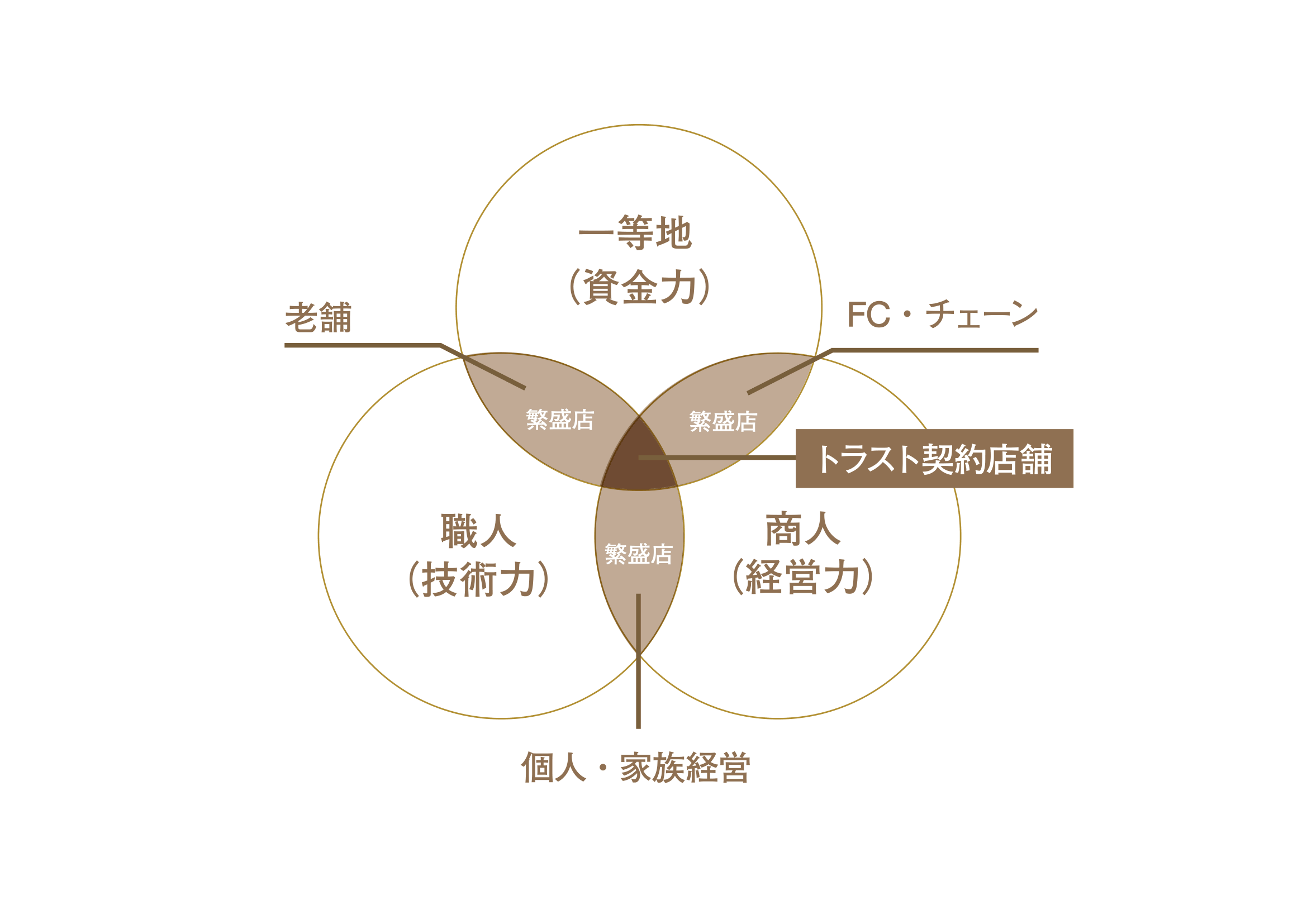 【ホテル日航関西空港】『天空のスイーツブッフェ 苺とショコラとピスタチオのアーリークリスマス』を開催