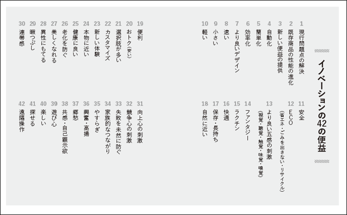 メガヒット商品は必ず、「42の便益」を生み出すものである