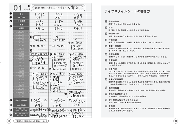 成果が目に見える「書き込み式ダイエット実践ノート」付き