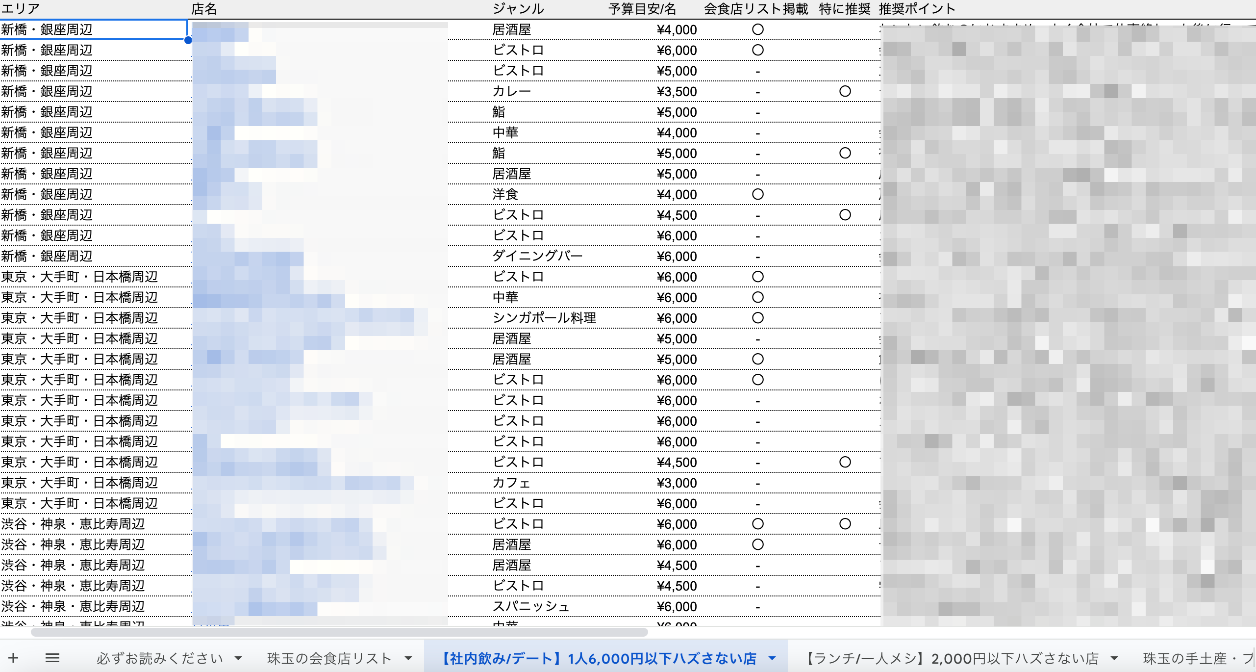 『ハズさない店』リストは随時更新予定です！