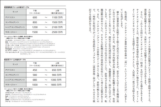 コンサル転職/就職希望者は、これ1冊読めばいい!膨大なファクトから コンサル転職/就職希望者は、これ1冊読めばいい!膨大なファクトから
