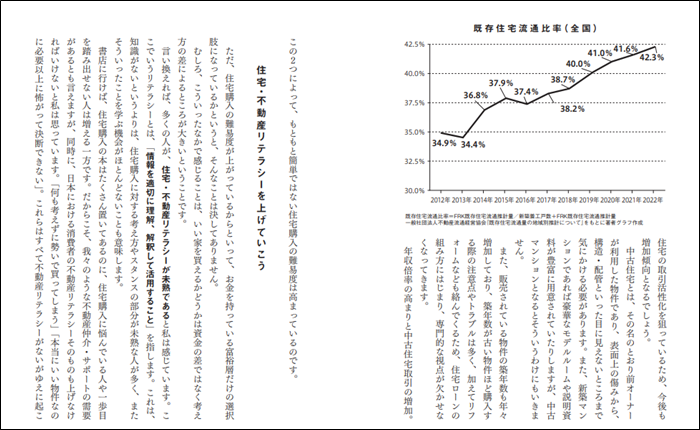 「家を買う」ことの難易度は、年々上がってきている