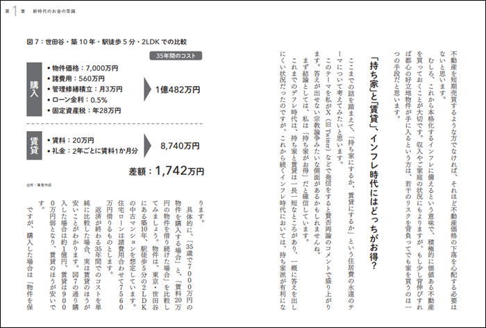 「持ち家」VS「賃貸」に結論を出しています！