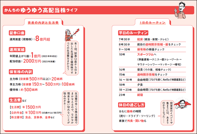 かんち氏の資産・生活費内訳と1日のルーティン
