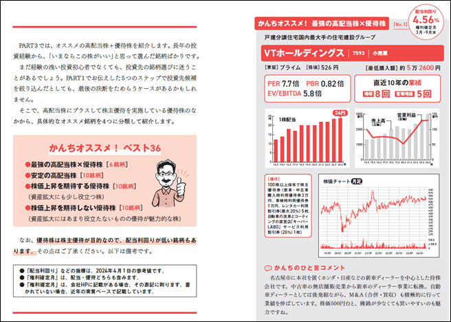 かんちオススメ！最強の高配当株×優待株