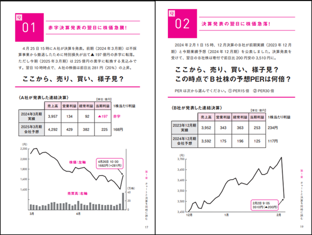 2000億円超を運用した伝説のファンドマネジャーが、クイズ形式で「株の