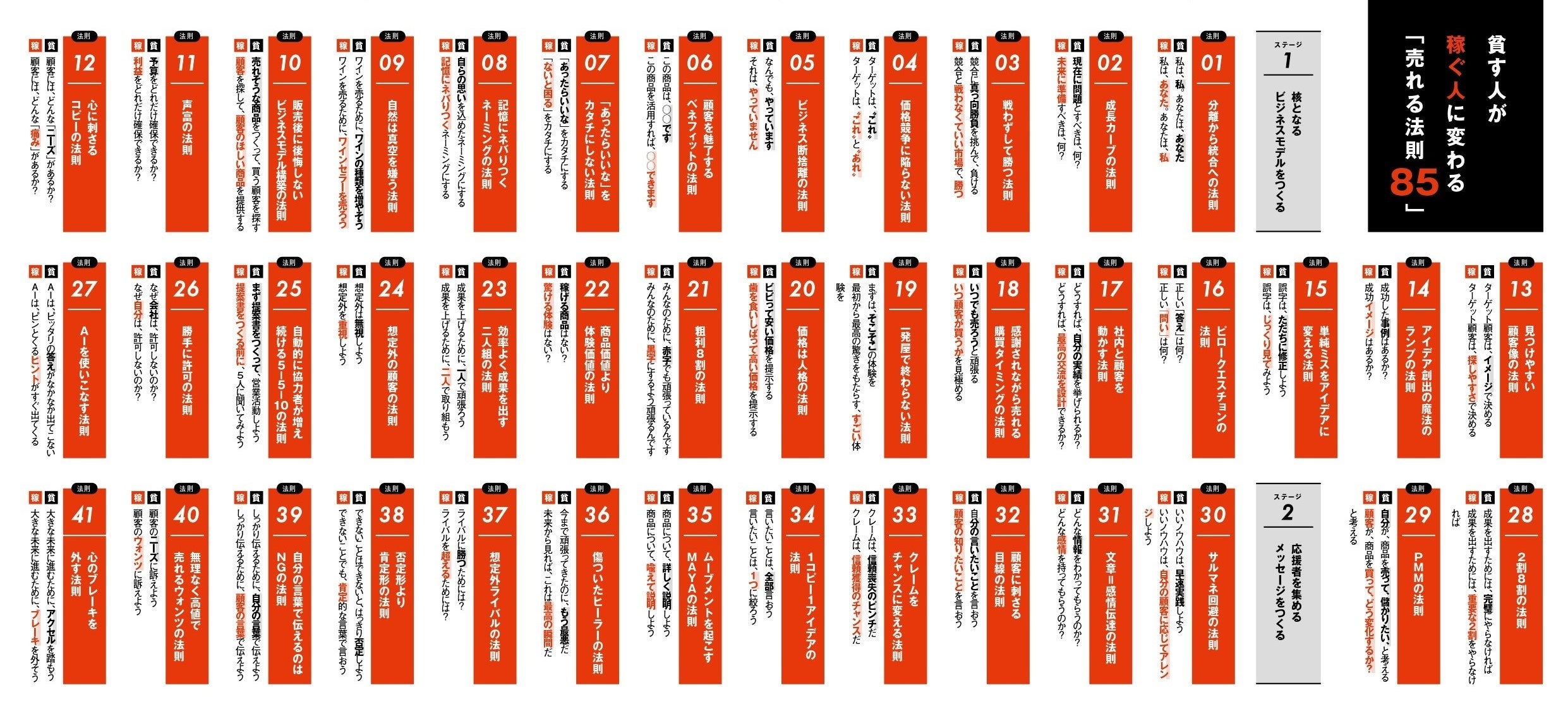 切り取り可能な両面ジャバラを巻末付録として掲載。打合せ前や商談前に確認できるので実用的です。