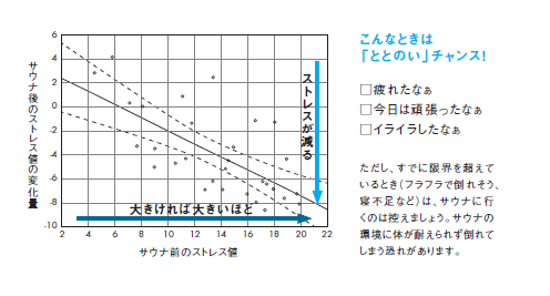 ストレスが溜まっている時こそ、サウナに入るべし！