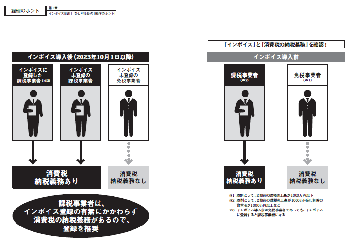インボイス導入前と導入後で、何が変わるのか