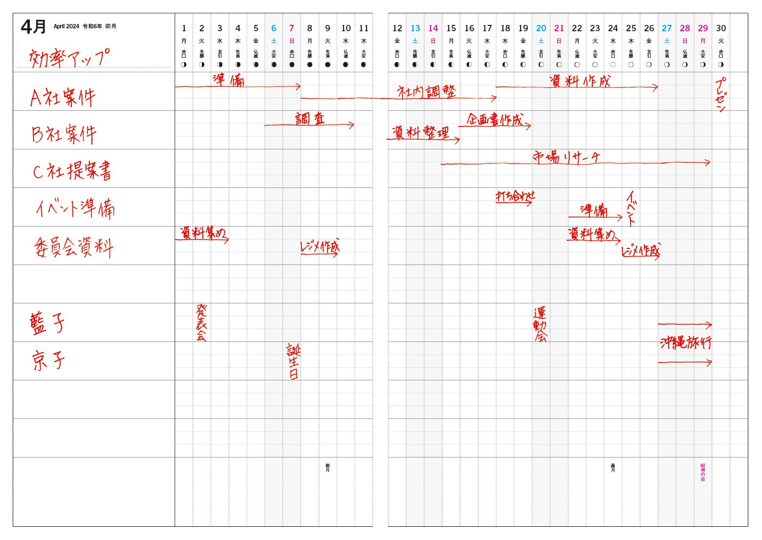 「プロジェクト管理ページ」の書き込み例