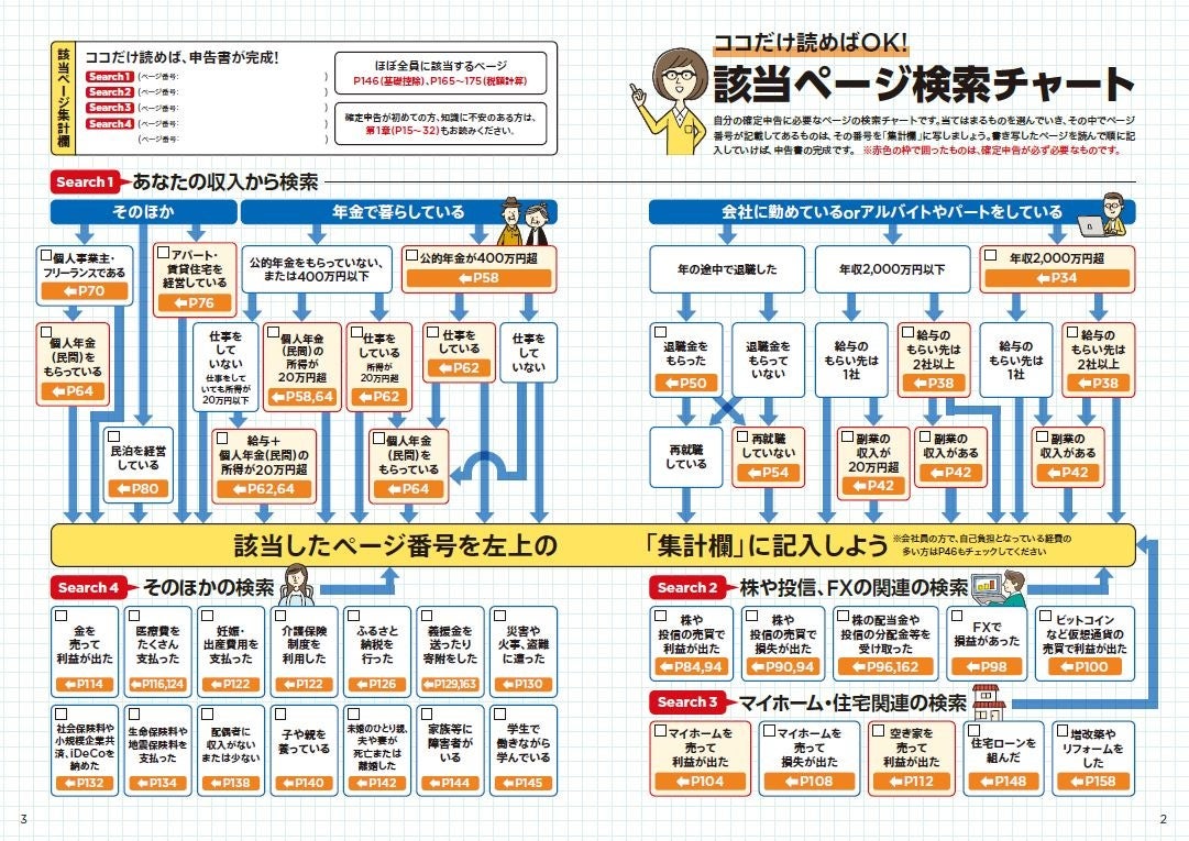 「必要なページが早わかり！検索チャート」