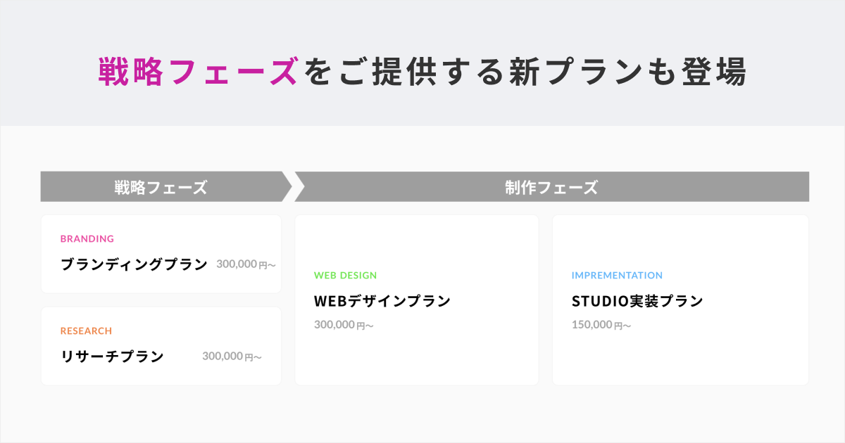 gazのSTUDIO制作新プラン
