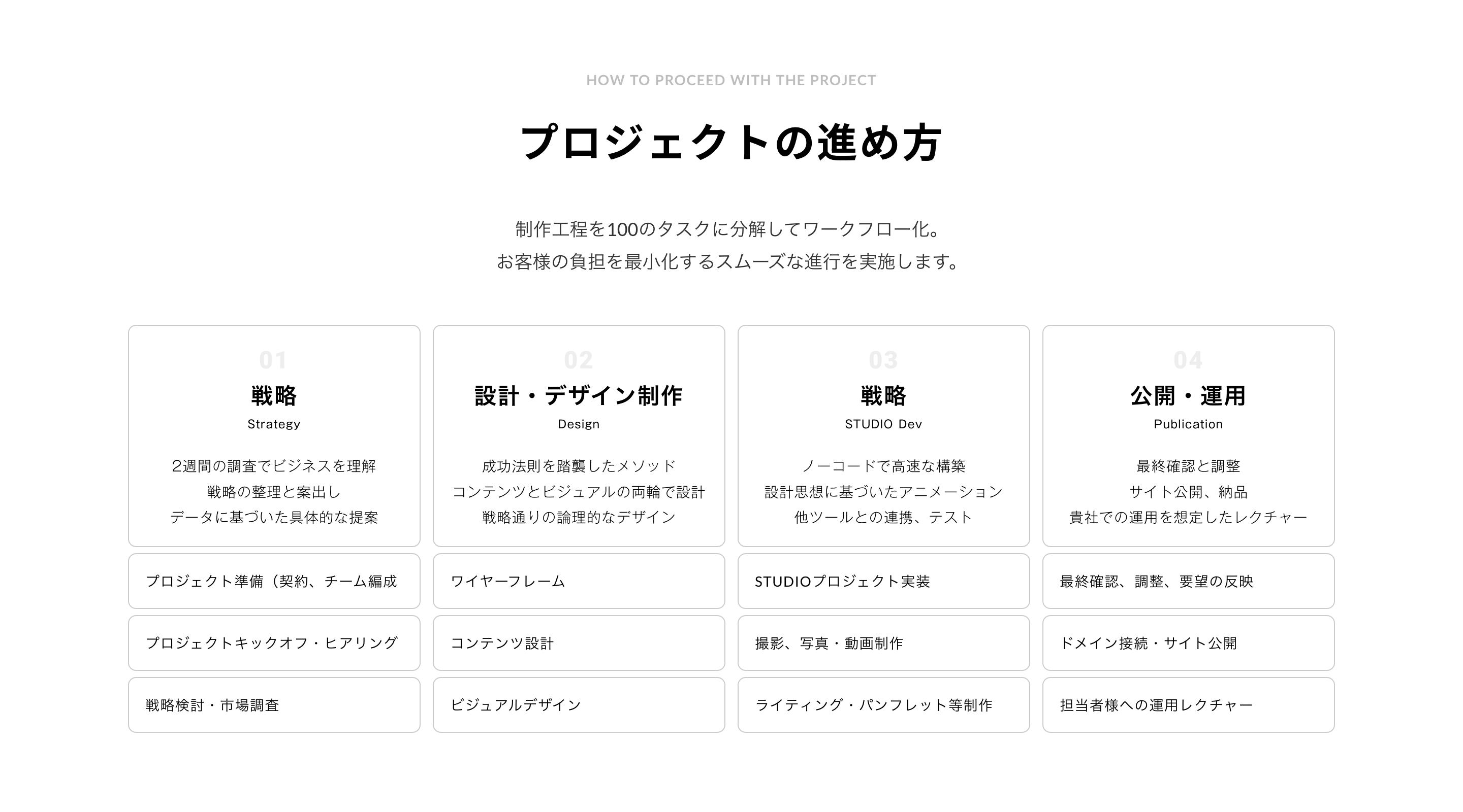 採用パッケージ_プロジェクトの進め方
