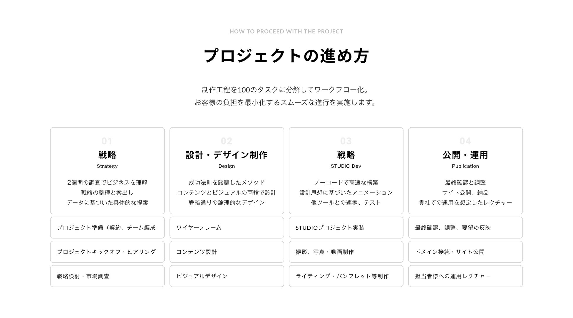 採用パッケージ_プロジェクトの進め方