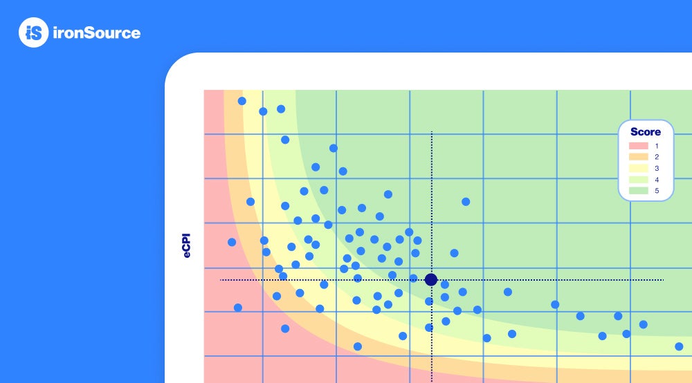ironSourceは業界初のモバイルゲーム向けマーケタビリティテストツールをリリースし、正確な意思決定を可能に ironSource Japan合同会社のプレスリリース