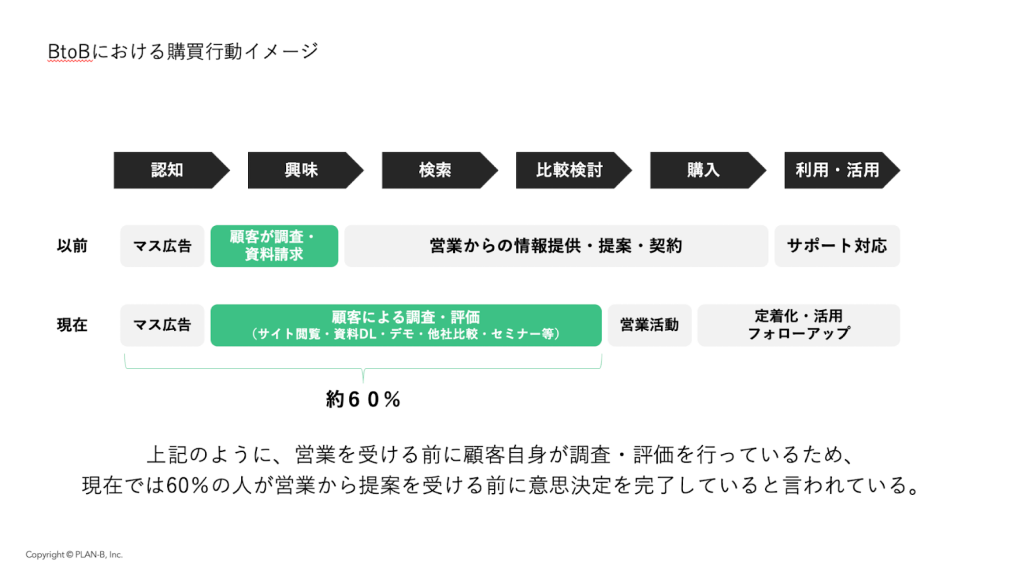 ＜セミナーにおけるディスカッションの様子＞