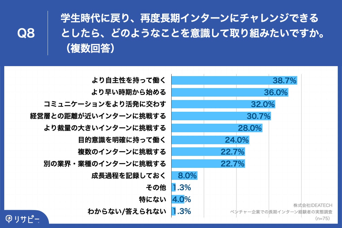 Q8.学生時代に戻り、再度長期インターンにチャレンジできるとしたら、どのようなことを意識して取り組みたいですか。（複数回答）