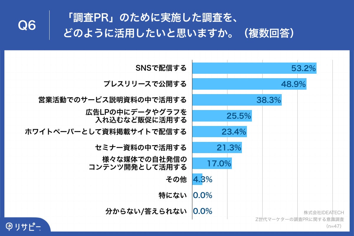 Q6.「調査PR」のために実施した調査を、どのように活用したいと思いますか。（複数回答）