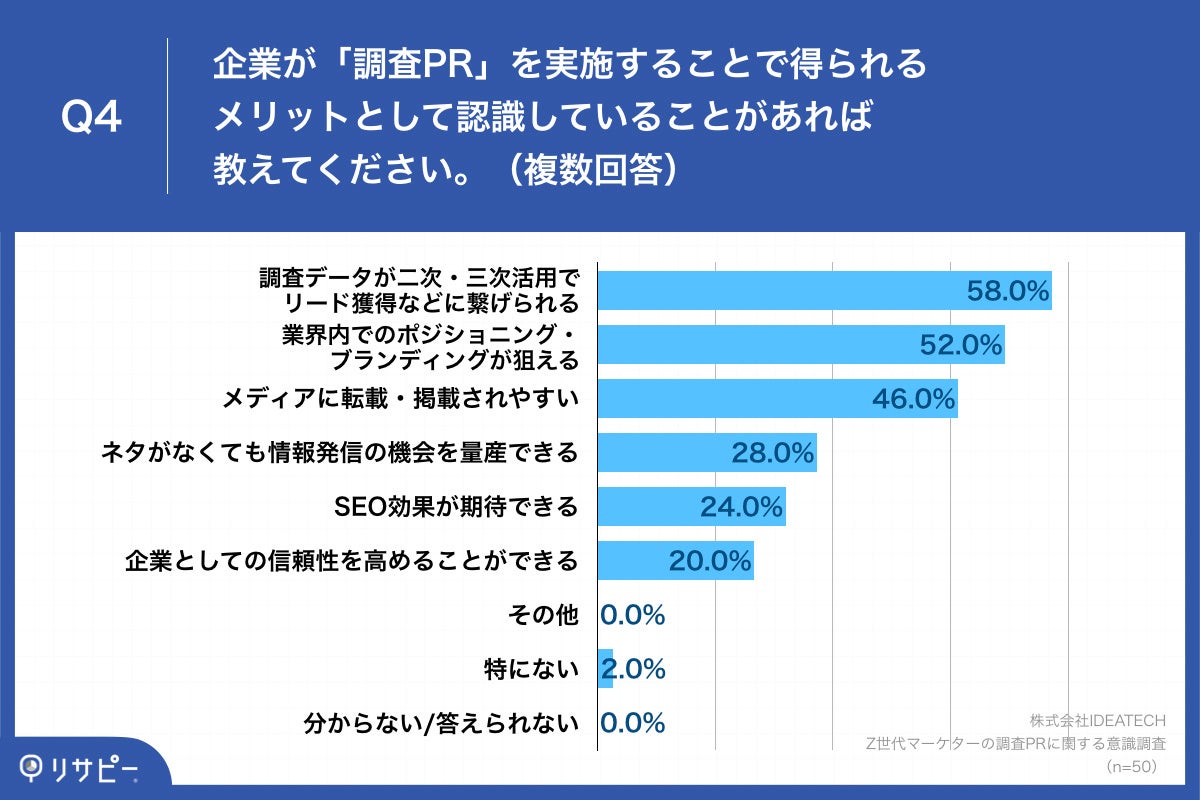 Q4.企業が「調査PR」を実施することで得られるメリットとして認識していることがあれば教えてください。（複数回答）