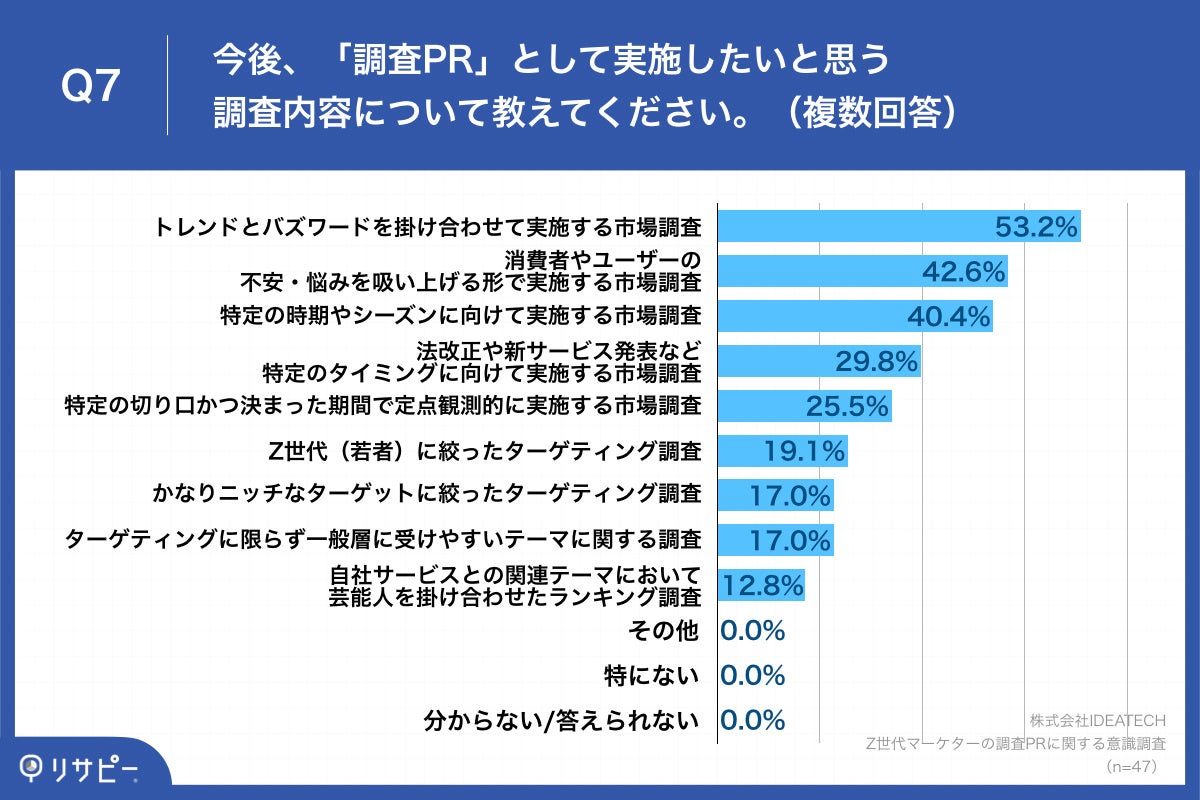 Q7.今後、「調査PR」として実施したいと思う調査内容について教えてください。（複数回答）