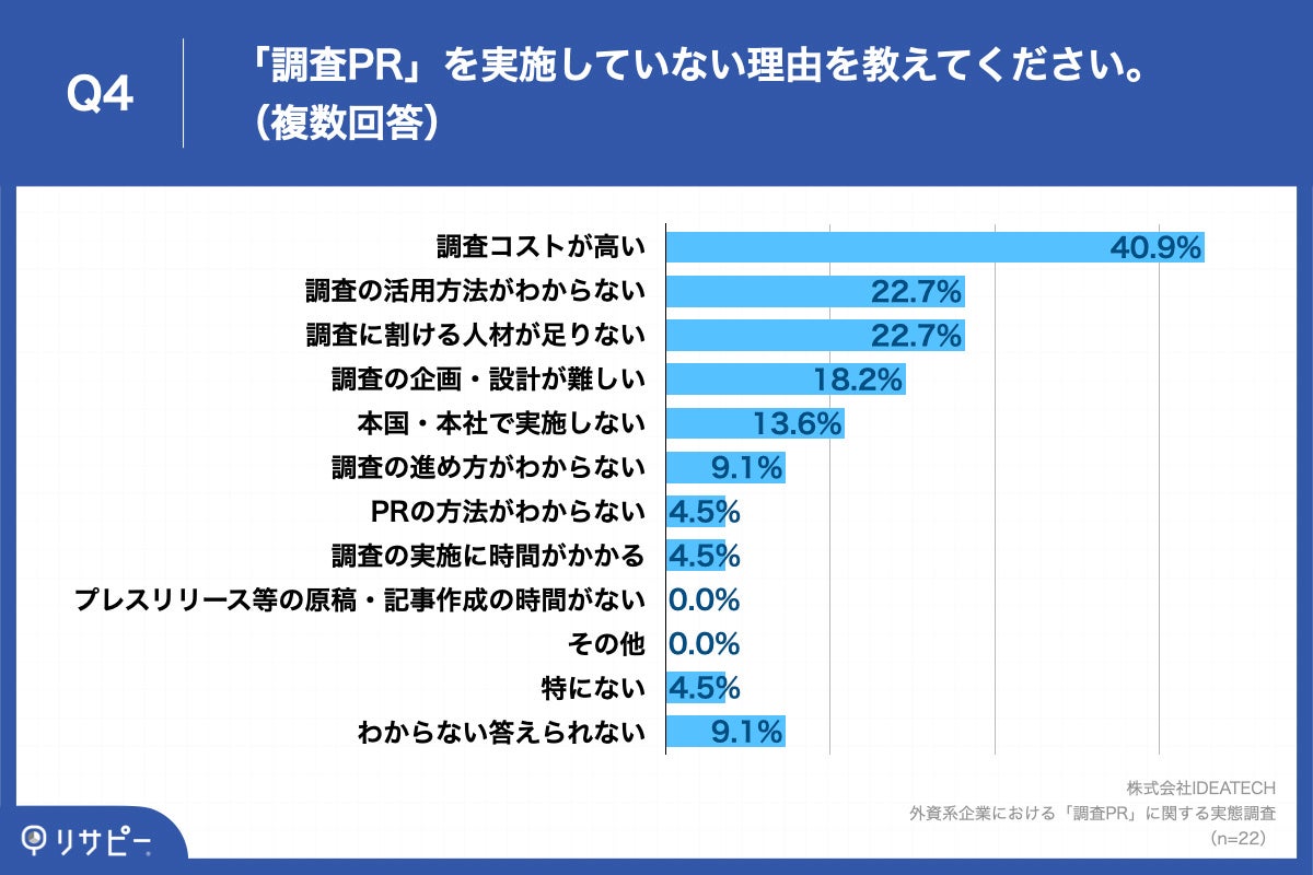 Q4.「調査PR」を実施していない理由を教えてください。（複数回答）