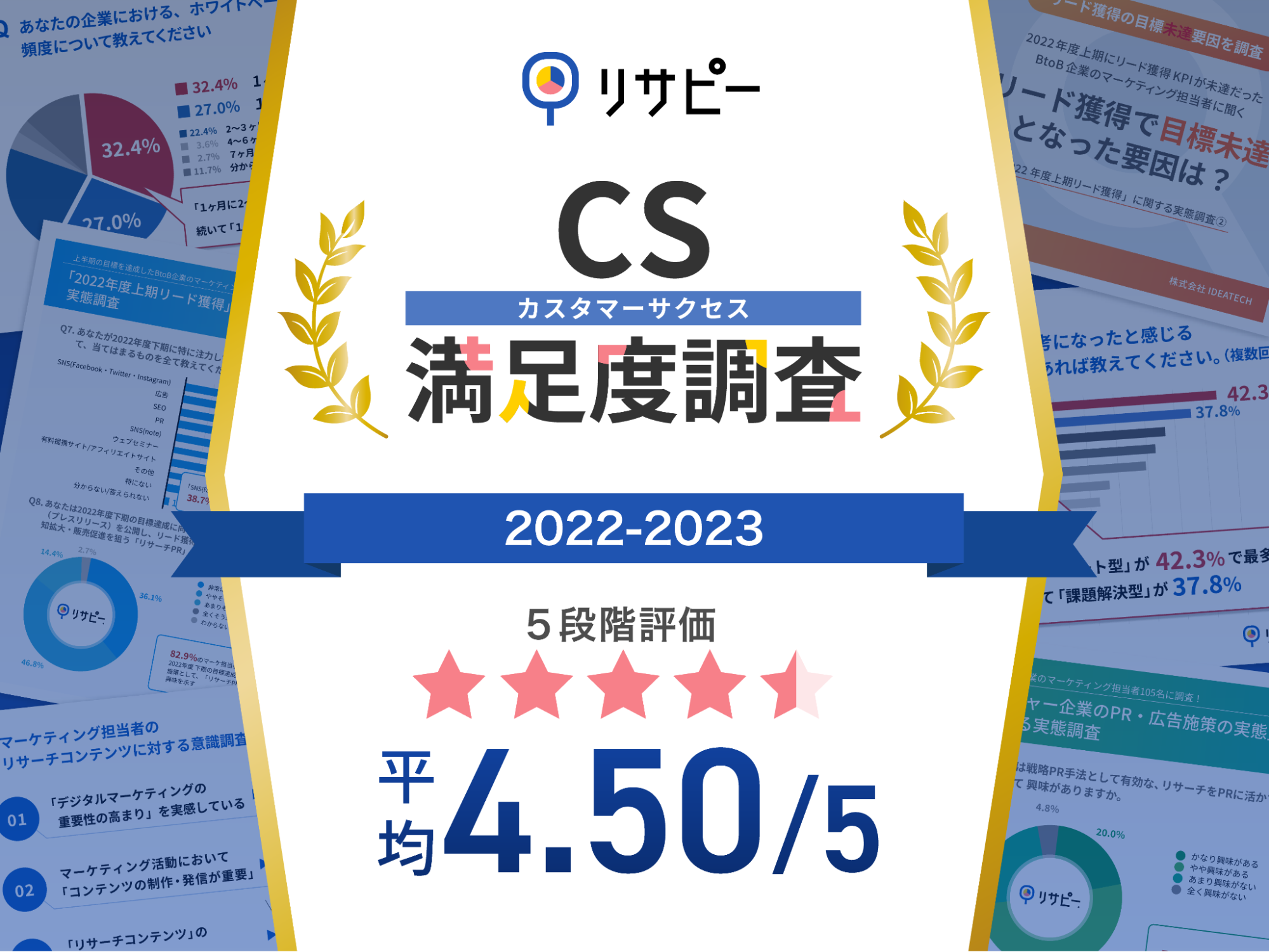 IDEATECH リサーチデータマーケティング「リサピー®︎」、CS