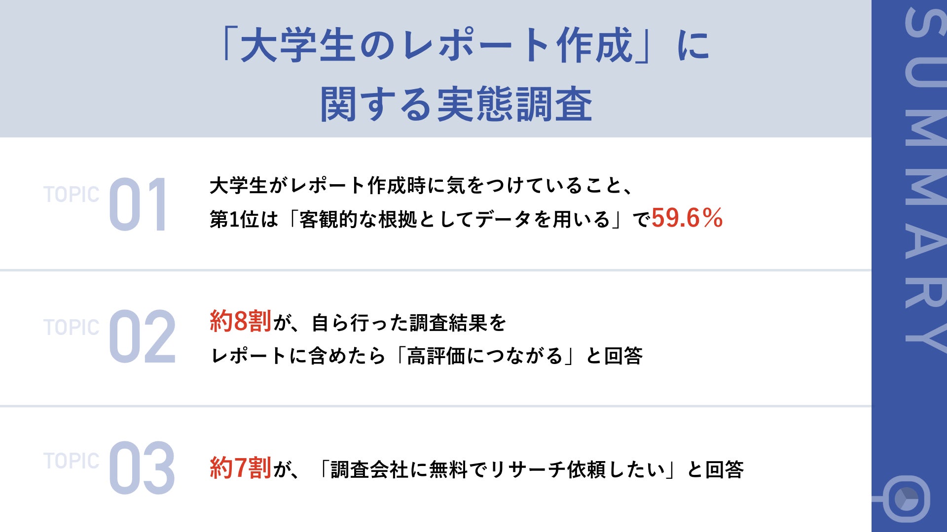 59 6 の大学生が 高評価レポートには 客観的な根拠としてデータが必要 と回答 80 0 は 欲しいデータ見つからずに諦めた経験あり 株式会社ideatechのプレスリリース 59 6 の大学生が 高評価レポートには 客観的な根拠としてデータが必要 と回答 80 0 は 欲しいデータ見つからずに諦めた経験あり 株式会社ideatechのプレスリリース