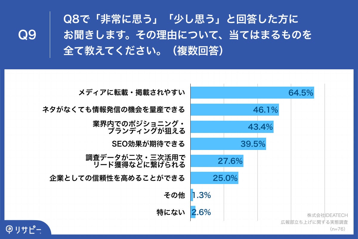 Q9.その理由について、当てはまるものを全て教えてください。（複数回答）