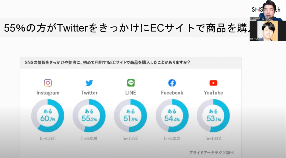 ＜SNSコーチ　取締役　立花克也 氏｜ご登壇の様子＞