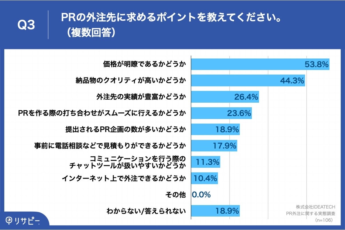 Q3.PRの外注先に求めるポイントを教えてください。（複数回答）