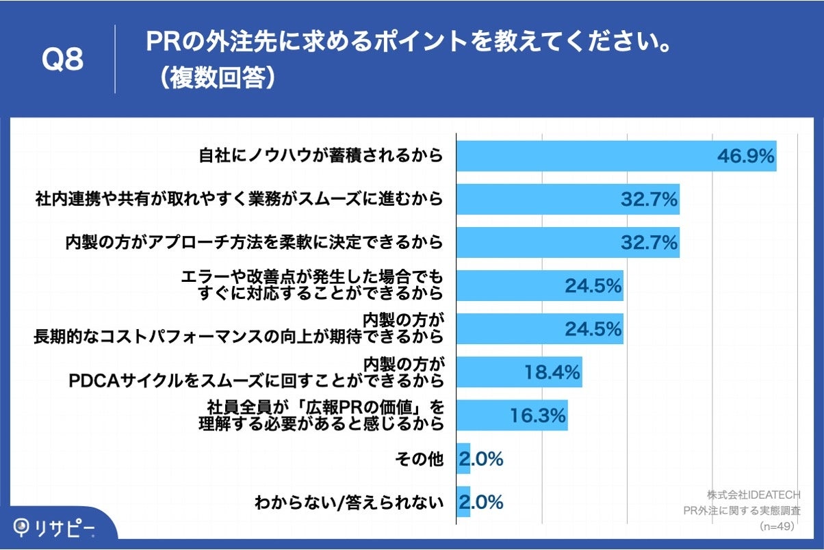 Q8.PRを内製化していこうと考えている理由を教えてください。（複数回答）