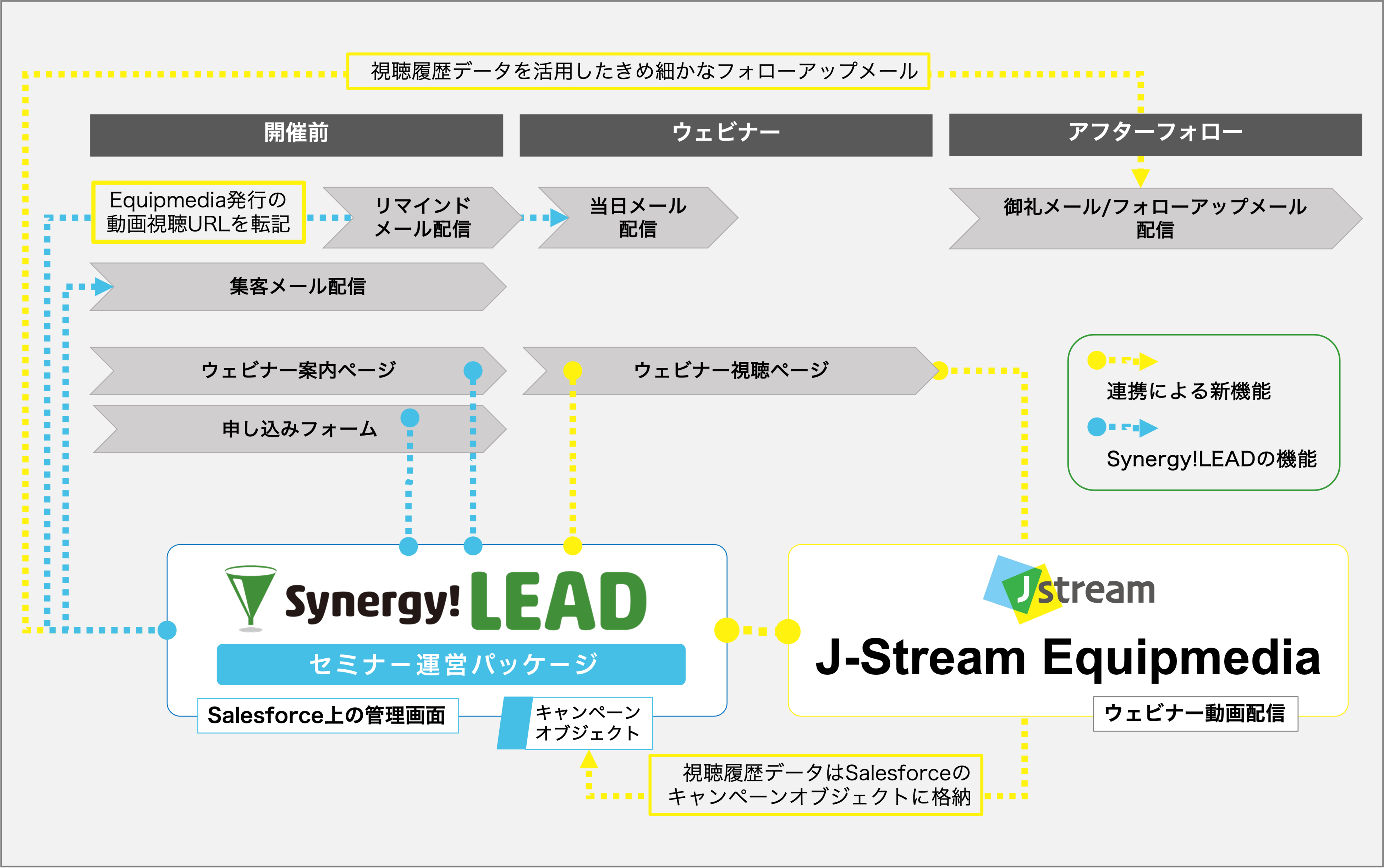 ＜機能連携のイメージ＞