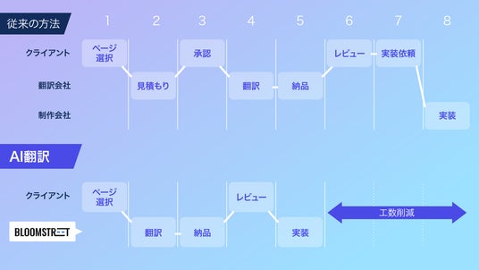 画像が削除されました