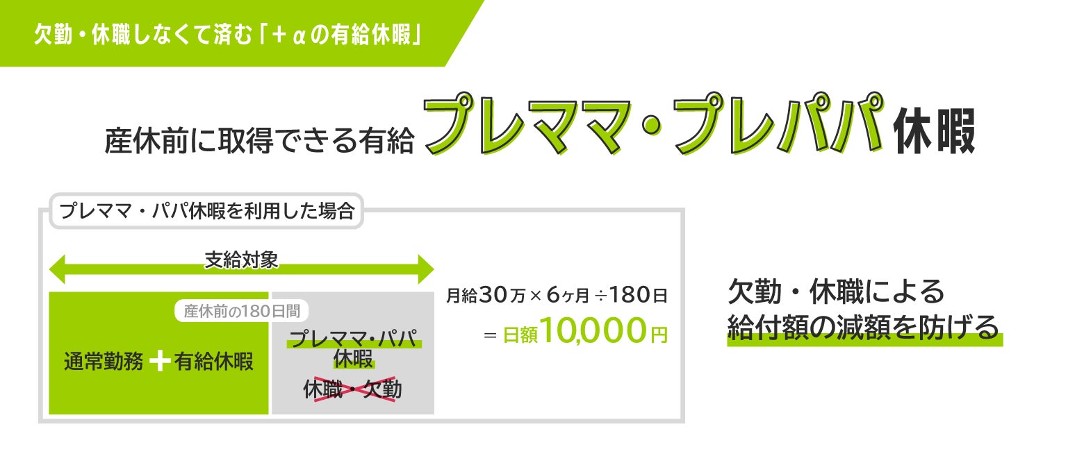 育児休業給付金の落とし穴の解決策「プレママ・プレパパ有休