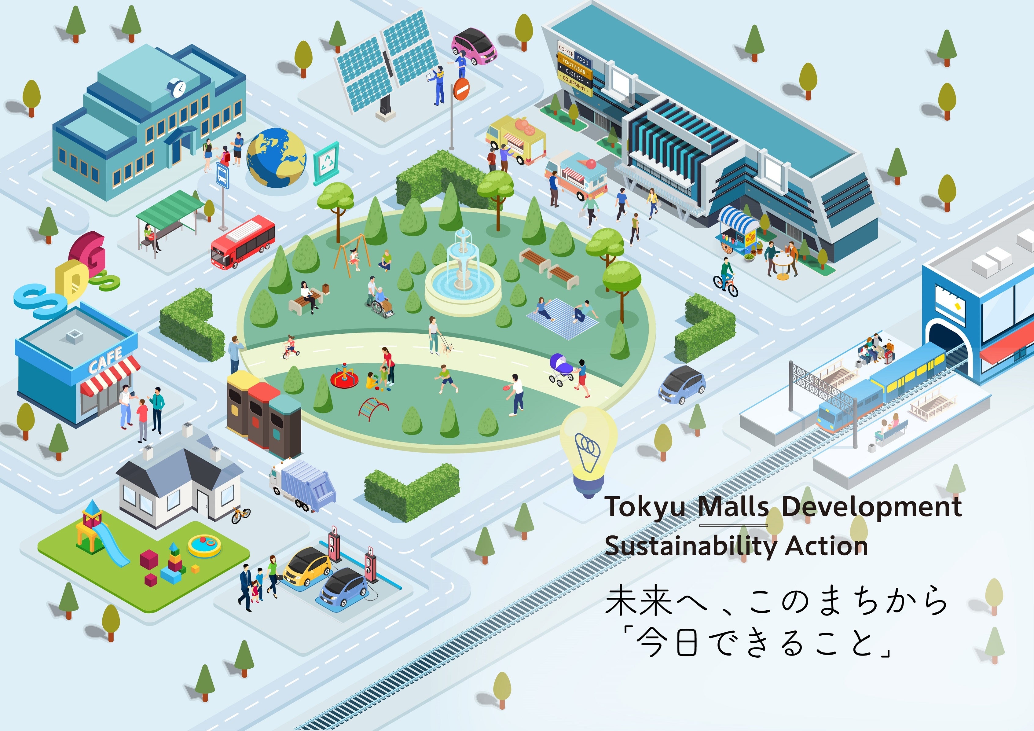 Tokyu Malls Development Sustainability Action