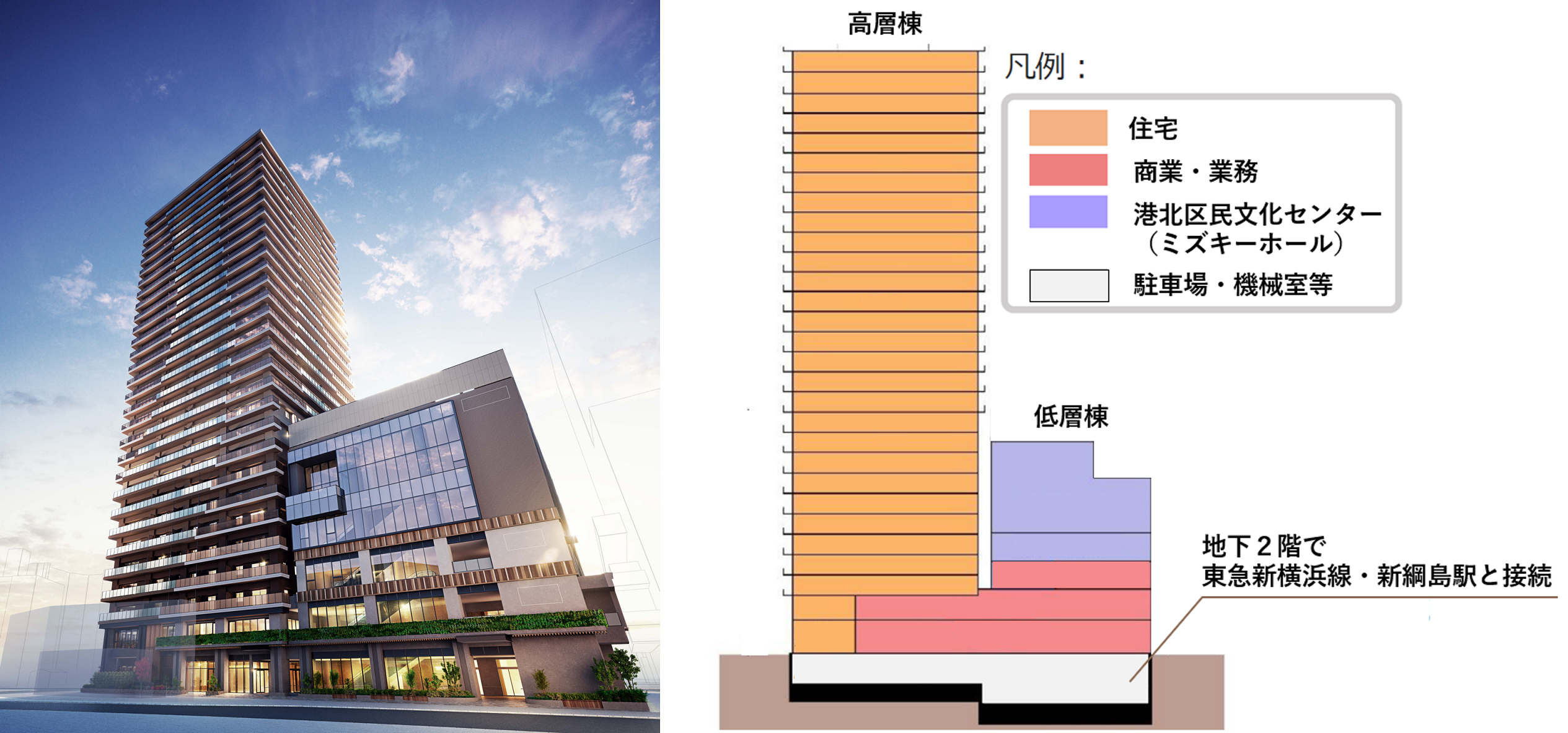 「新綱島スクエア」イメージ（左）、フロア構成（右）